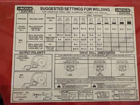 lincoln weld pak hd settings for sheet metal|lincoln 140 welding settings.